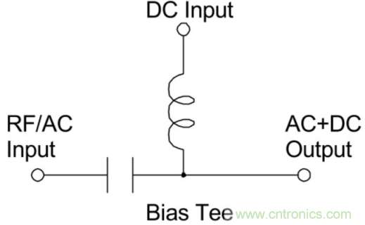 究竟啥是射頻電感？