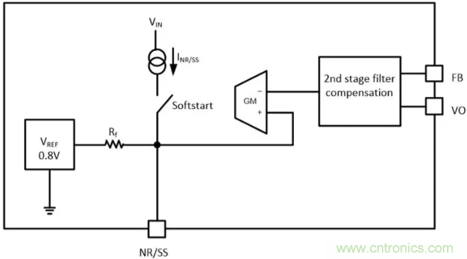 想更大限度地降低噪聲和紋波？選擇低噪聲降壓轉(zhuǎn)換器！