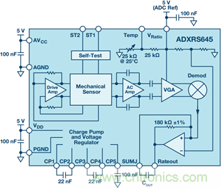 175&deg;C下的MEMS陀螺儀究竟有多精準(zhǔn)呢？