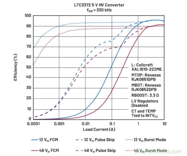 上至60V下至0.8V，這款降壓轉(zhuǎn)換器很&ldquo;靈活&rdquo;