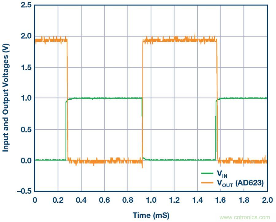 你有沒有試過用儀表放大器測量兩個光源的相對強度？