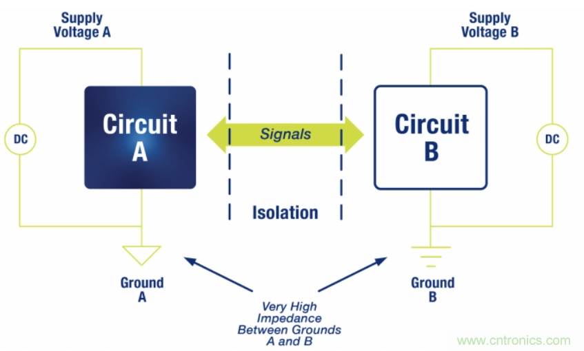 如何在電動(dòng)汽車設(shè)計(jì)最小化EMI？