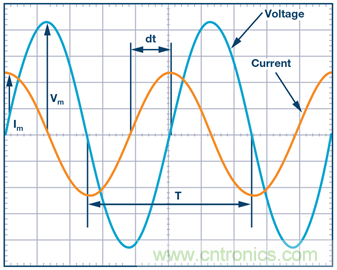 什么是相位，我們?yōu)楹我P(guān)心相位？