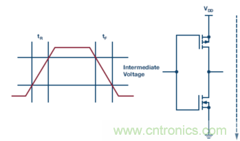 為什么我的處理器漏電？