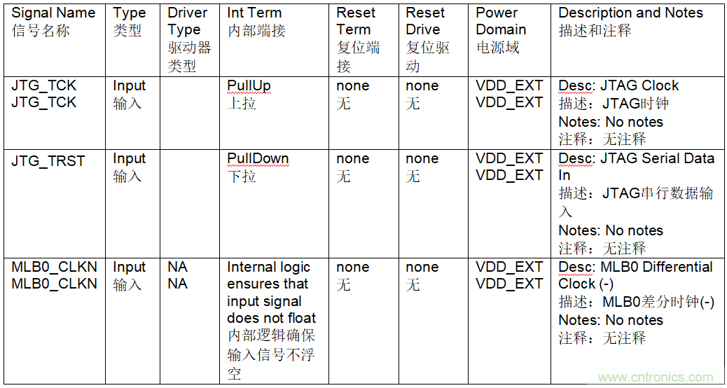 為什么我的處理器漏電？