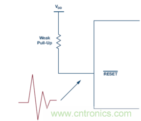 為什么我的處理器漏電？