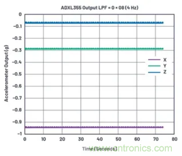 化&ldquo;壓力&rdquo;為&ldquo;動力&rdquo;，這款加速度計在嚴(yán)苛環(huán)境下依舊出色！