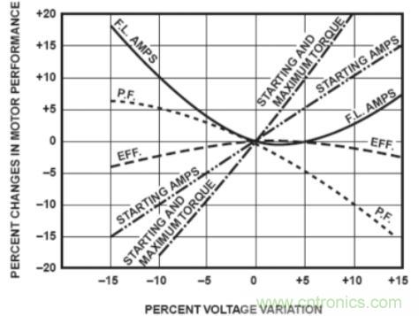 什么是電壓監(jiān)控繼電器，如何使用？