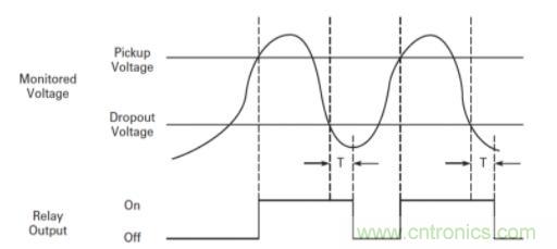 什么是電壓監(jiān)控繼電器，如何使用？