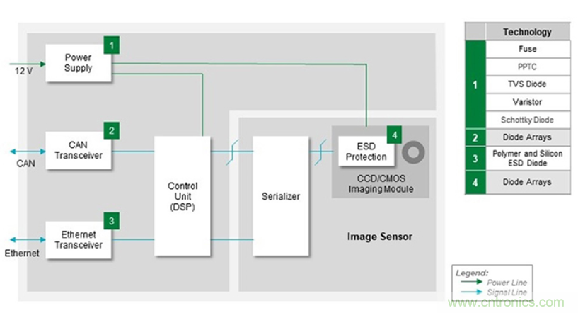 如何給汽車電子系統(tǒng)選擇合適的保護器件？