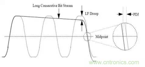 高速串行 ：AC耦合電容的選值需要考量這么多因素呀？？