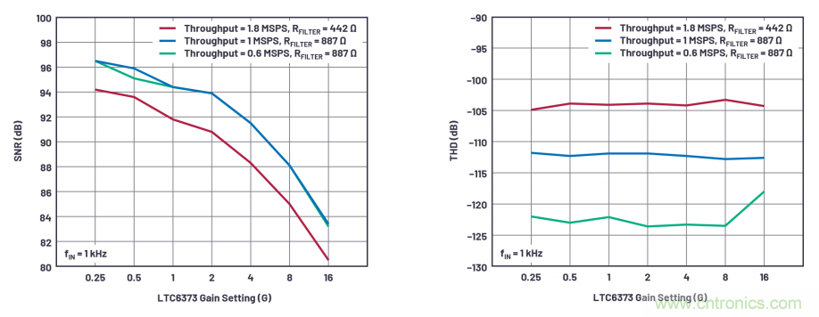為了更精確，更高質(zhì)量，我們采用了數(shù)據(jù)采集系統(tǒng)&ldquo;組合技&rdquo;