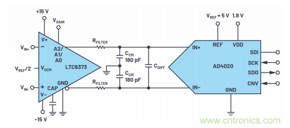 為了更精確，更高質(zhì)量，我們采用了數(shù)據(jù)采集系統(tǒng)&ldquo;組合技&rdquo;