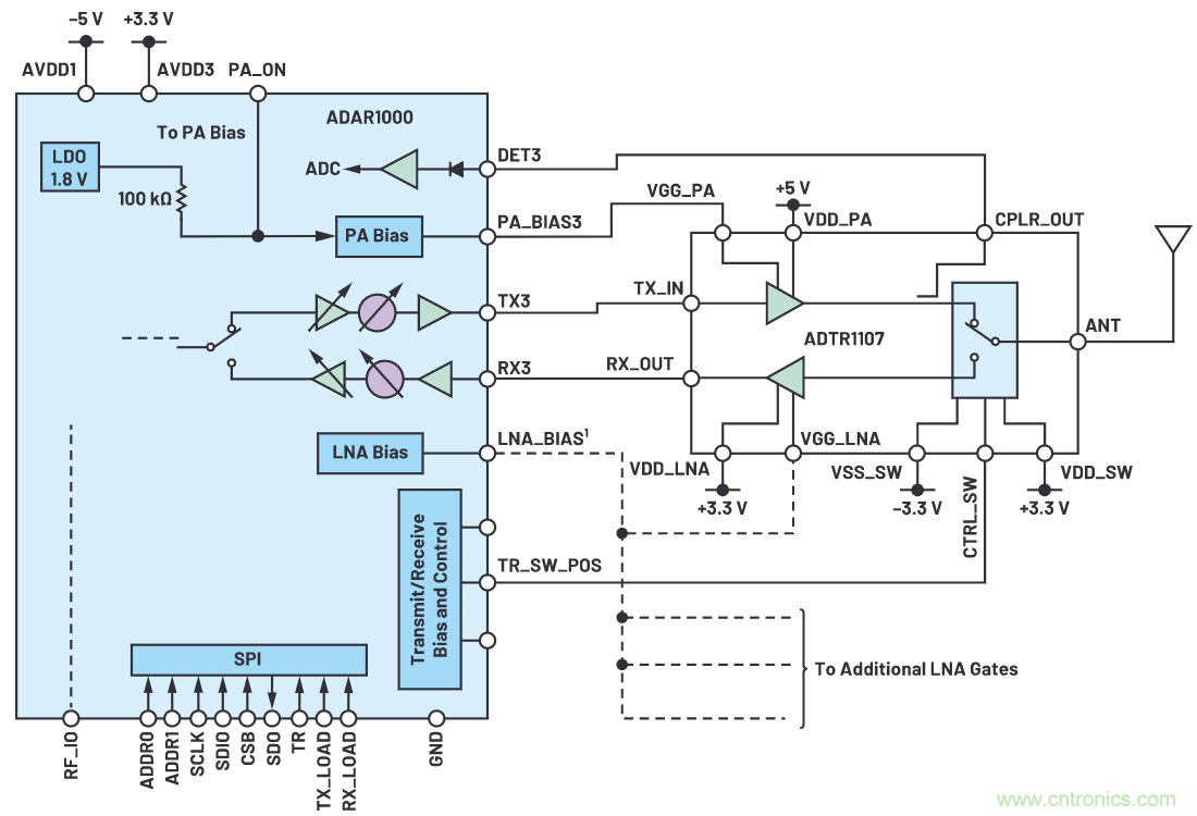 交錯式反相電荷泵&mdash;&mdash;第二部分：實現(xiàn)和結(jié)果