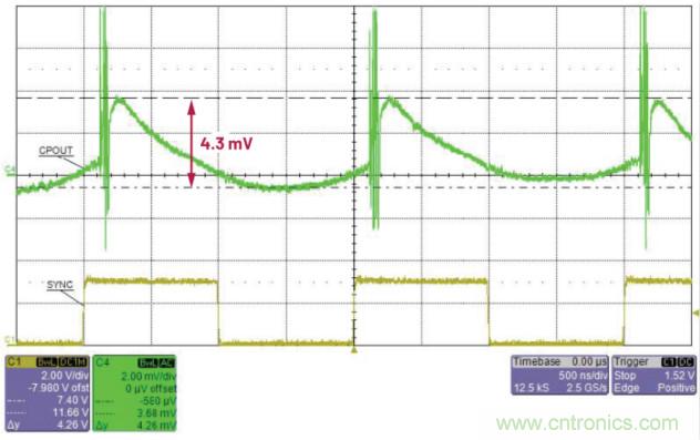 交錯式反相電荷泵&mdash;&mdash;第二部分：實現(xiàn)和結(jié)果