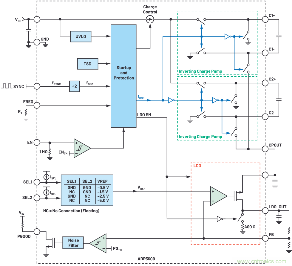 交錯式反相電荷泵&mdash;&mdash;第二部分：實現(xiàn)和結(jié)果