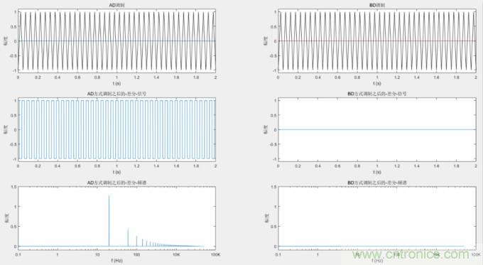 音頻D類功放LC濾波器設(shè)計(jì)（一）