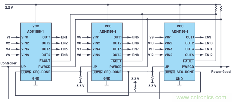 在當(dāng)今電子應(yīng)用中，可靠且受控的上電和關(guān)斷真的很重要