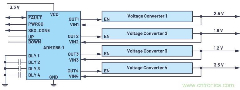 在當(dāng)今電子應(yīng)用中，可靠且受控的上電和關(guān)斷真的很重要