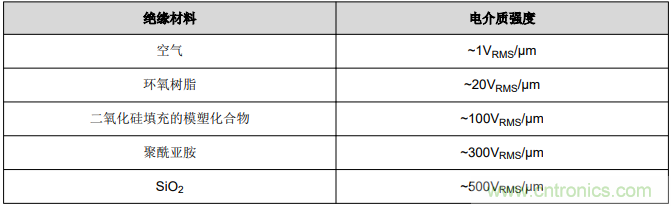 如何采用數(shù)字隔離器替代光耦合器來改善系統(tǒng)性能？