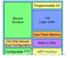 萊迪思Mach-NX：可信系統(tǒng)的基石，實(shí)現(xiàn)強(qiáng)大加密