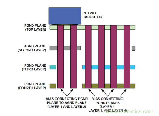 從PCB布局布線下手，把噪聲問題&ldquo;拒之門外&rdquo;~