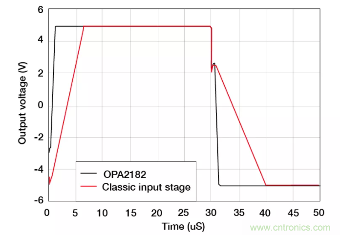 斬波放大器，助您在設(shè)計(jì)中過(guò)關(guān)斬將！