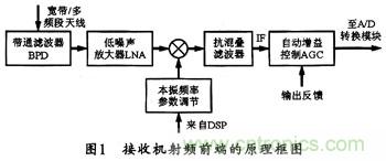 微波低噪聲放大器的主要技術(shù)指標、作用及方案