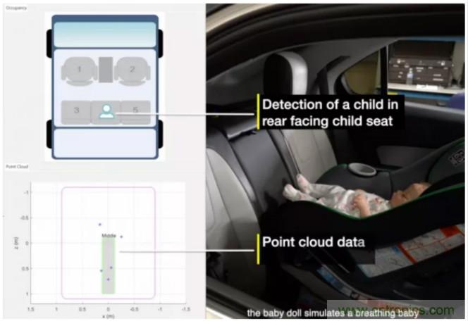 封裝集成天線技術 - 簡化汽車座艙內(nèi)雷達傳感器設計！