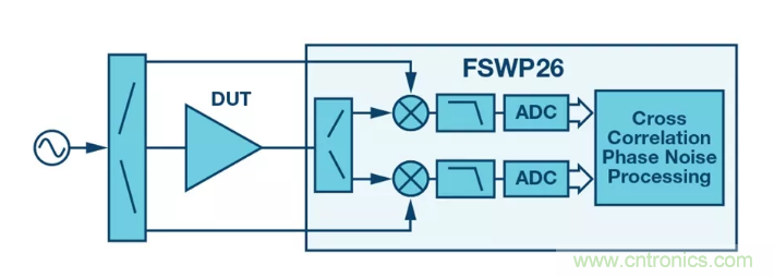 PSMR與PSRR有何不同？