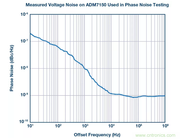 PSMR與PSRR有何不同？