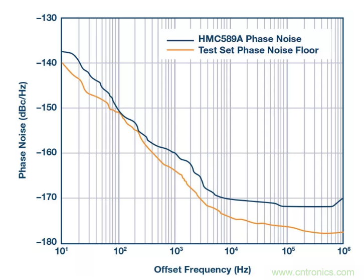 PSMR與PSRR有何不同？