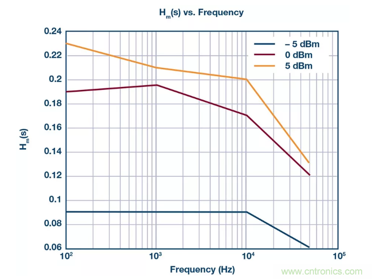 PSMR與PSRR有何不同？