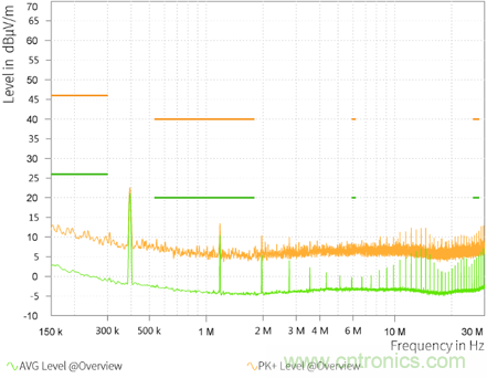 預(yù)升壓參考設(shè)計(jì)，解決冷啟動瞬變的簡單解決方案