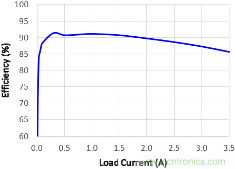 預(yù)升壓參考設(shè)計(jì)，解決冷啟動瞬變的簡單解決方案
