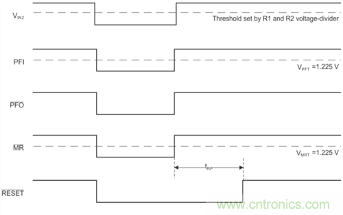 為系統(tǒng)安全選擇電壓檢測器、監(jiān)控器和復位IC：第2部分