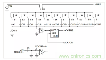 常用ADC的內部原理，你了解嗎？