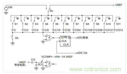 常用ADC的內部原理，你了解嗎？