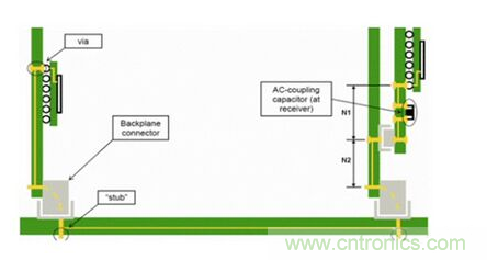如何解決PCB傳輸線之SI反射問題？