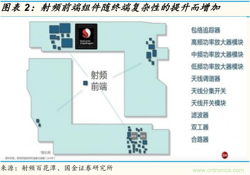 【收藏】太全了！射頻功率放大器的知識你想要的都有