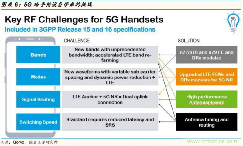 【收藏】太全了！射頻功率放大器的知識你想要的都有