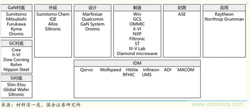 【收藏】太全了！射頻功率放大器的知識你想要的都有