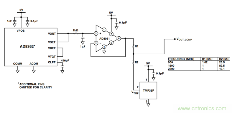 如何輕松改善均方根射頻功率檢波器的測(cè)量精度？
