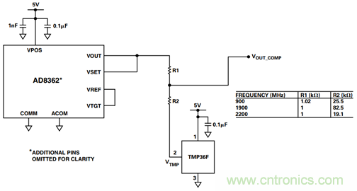 如何輕松改善均方根射頻功率檢波器的測(cè)量精度？