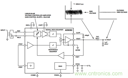 如何輕松改善均方根射頻功率檢波器的測(cè)量精度？