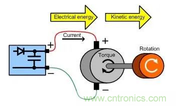 什么樣的電源能將能量從電機反饋回機械系統(tǒng)？