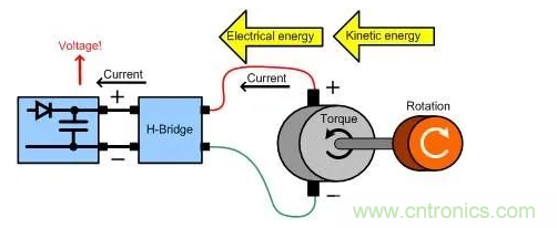 什么樣的電源能將能量從電機反饋回機械系統(tǒng)？