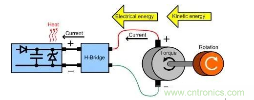 什么樣的電源能將能量從電機反饋回機械系統(tǒng)？