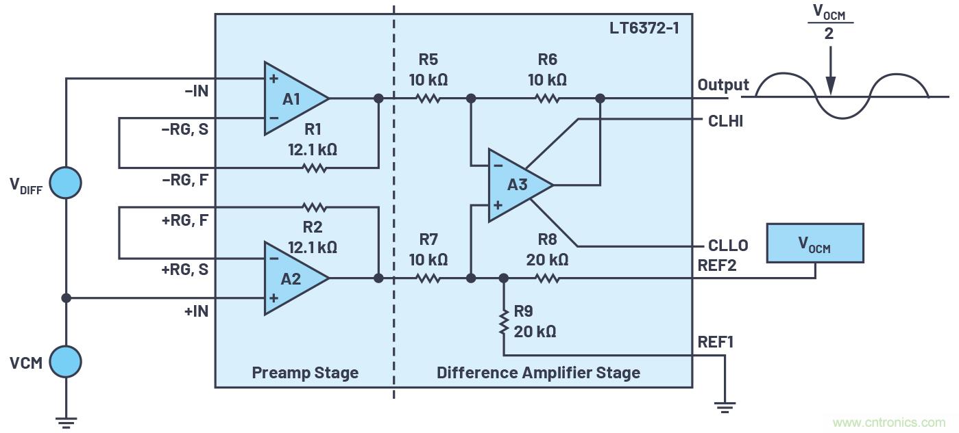 從傳感器到ADC的危途：工程師應如何做？