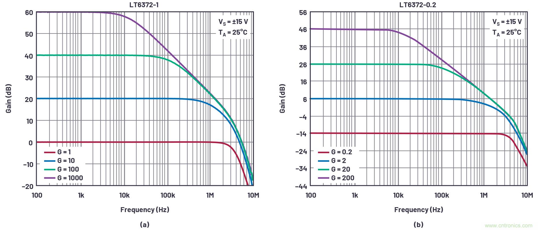 從傳感器到ADC的危途：工程師應如何做？